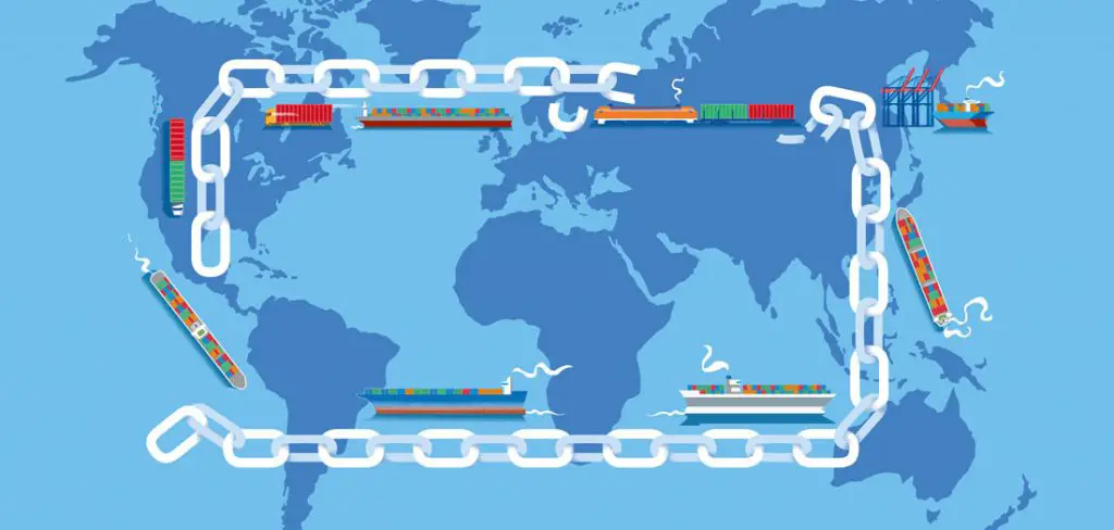 Supply chain graphic